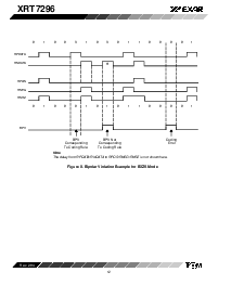 浏览型号XRT7296IW的Datasheet PDF文件第12页