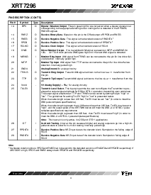 浏览型号XRT7296IW的Datasheet PDF文件第4页