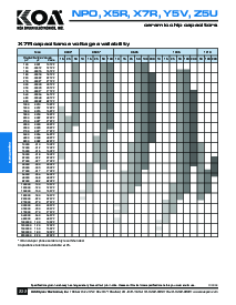 浏览型号Y5Y2220的Datasheet PDF文件第5页