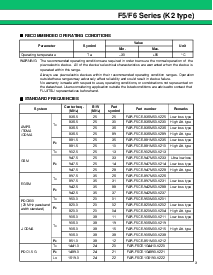 浏览型号FAR-F6CE-1G7475-L2YA-U的Datasheet PDF文件第3页