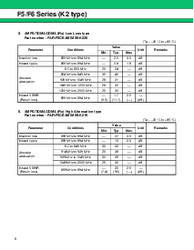 浏览型号FAR-F6CE-1G7475-L2YA-W的Datasheet PDF文件第6页