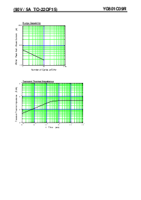 浏览型号YG801C09R的Datasheet PDF文件第3页