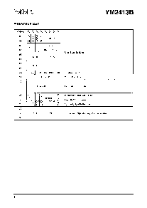 浏览型号YM2413B的Datasheet PDF文件第4页