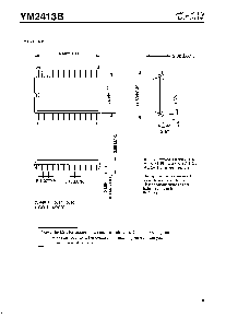 浏览型号YM2413B的Datasheet PDF文件第9页