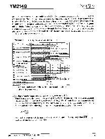 浏览型号YM2149的Datasheet PDF文件第5页