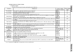 浏览型号YSS915的Datasheet PDF文件第13页