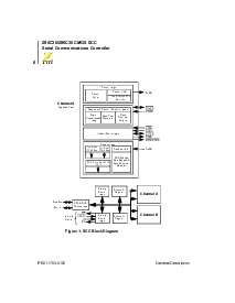 浏览型号Z80C30的Datasheet PDF文件第14页