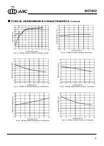 浏览型号AIC164230ZBG的Datasheet PDF文件第7页