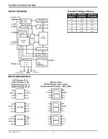 浏览型号CAT1023ZI-25TE13的Datasheet PDF文件第2页