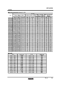 ͺ[name]Datasheet PDFļ2ҳ