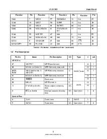 ͺ[name]Datasheet PDFļ5ҳ