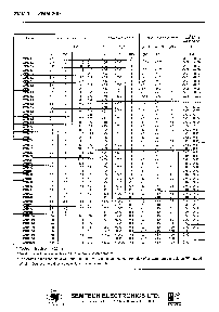 浏览型号ZMM3V9的Datasheet PDF文件第2页