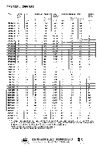 浏览型号ZMM5241的Datasheet PDF文件第2页