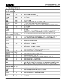 浏览型号ZR36067PQC的Datasheet PDF文件第7页
