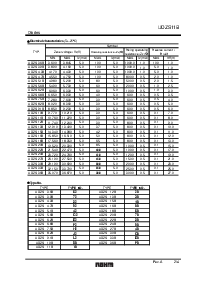 浏览型号UDZS5.1B的Datasheet PDF文件第2页