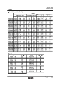浏览型号UDZS5.6B的Datasheet PDF文件第2页