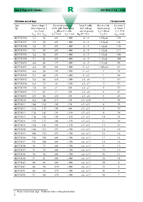 浏览型号BZT52C5V1的Datasheet PDF文件第2页