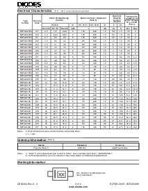 浏览型号BZT52C5V1S的Datasheet PDF文件第2页