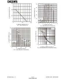 浏览型号BZT52C5V1S的Datasheet PDF文件第3页