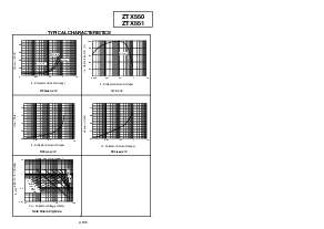 浏览型号ZTX550的Datasheet PDF文件第2页