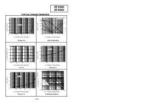 浏览型号ZTX552的Datasheet PDF文件第2页