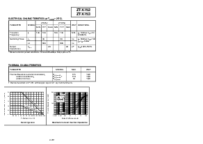 浏览型号ZTX752的Datasheet PDF文件第2页