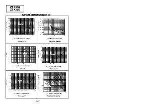 浏览型号ZTX752的Datasheet PDF文件第3页