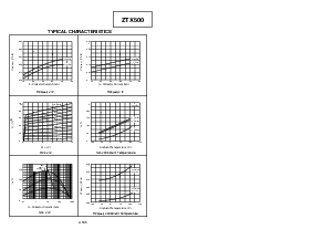 浏览型号ZTX500的Datasheet PDF文件第2页