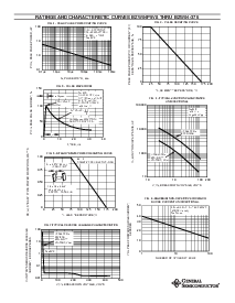 浏览型号BZW04-6V4的Datasheet PDF文件第4页
