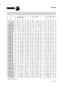 浏览型号BZW06-5V8的Datasheet PDF文件第3页