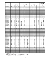 浏览型号BZX55C100的Datasheet PDF文件第2页