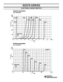 浏览型号BZX79-C75的Datasheet PDF文件第4页