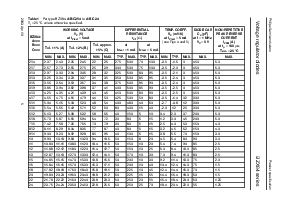 浏览型号BZX84-C2V7的Datasheet PDF文件第5页