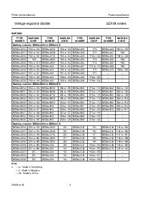 浏览型号BZX84-C6V2的Datasheet PDF文件第3页