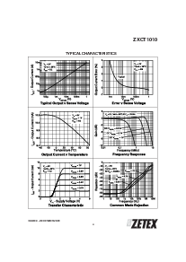 浏览型号ZXCT1010E5的Datasheet PDF文件第3页