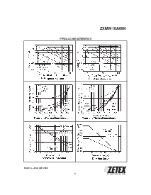 浏览型号ZXMN10A09K的Datasheet PDF文件第3页