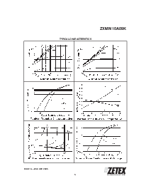 浏览型号ZXMN10A09K的Datasheet PDF文件第5页