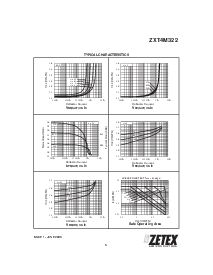 ͺ[name]Datasheet PDFļ5ҳ