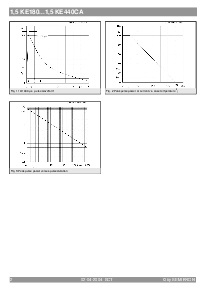 浏览型号1.5KE300的Datasheet PDF文件第2页