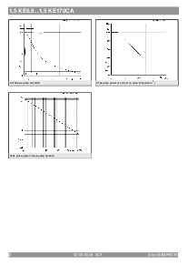 浏览型号1.5KE43的Datasheet PDF文件第3页