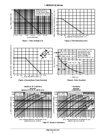 浏览型号1.5KE51CA的Datasheet PDF文件第4页