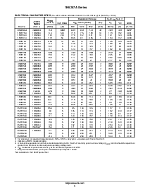 浏览型号1.5KE51A的Datasheet PDF文件第3页