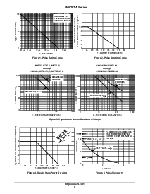 浏览型号1.5KE51A的Datasheet PDF文件第4页