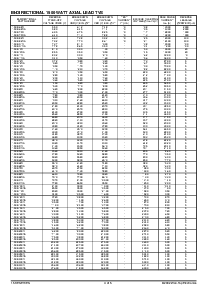 浏览型号1.5KE7.5C的Datasheet PDF文件第4页