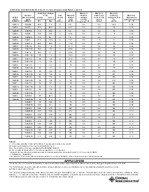 浏览型号1.5KE75A的Datasheet PDF文件第3页