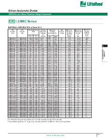浏览型号1.5SMC150CA的Datasheet PDF文件第2页