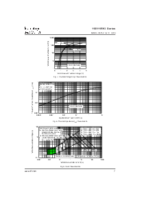 浏览型号110RKI120的Datasheet PDF文件第7页