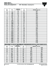浏览型号232264053272的Datasheet PDF文件第5页