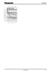 浏览型号2SK3192的Datasheet PDF文件第3页