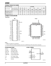 浏览型号Am27C020-55DI5的Datasheet PDF文件第2页